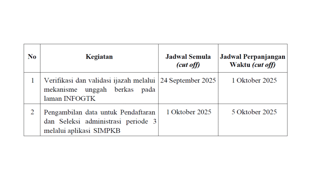 Perpanjangan Waktu Seleksi Administrasi PPG Guru Tertentu Periode 3 Tahun 2025