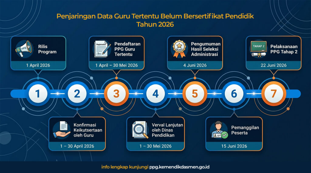 Kemendikdasmen Buka Penjaringan Data Guru Belum Bersertifikat Pendidik